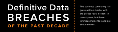 Data breaches infographic icon