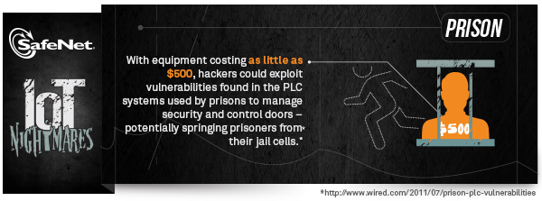 Prison Break - Internet of Things Security