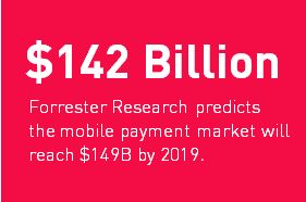 Forrester predicts mobile payments will reach 149B by 2019