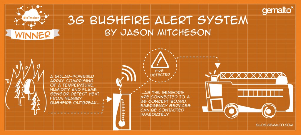 Bushfire Alert