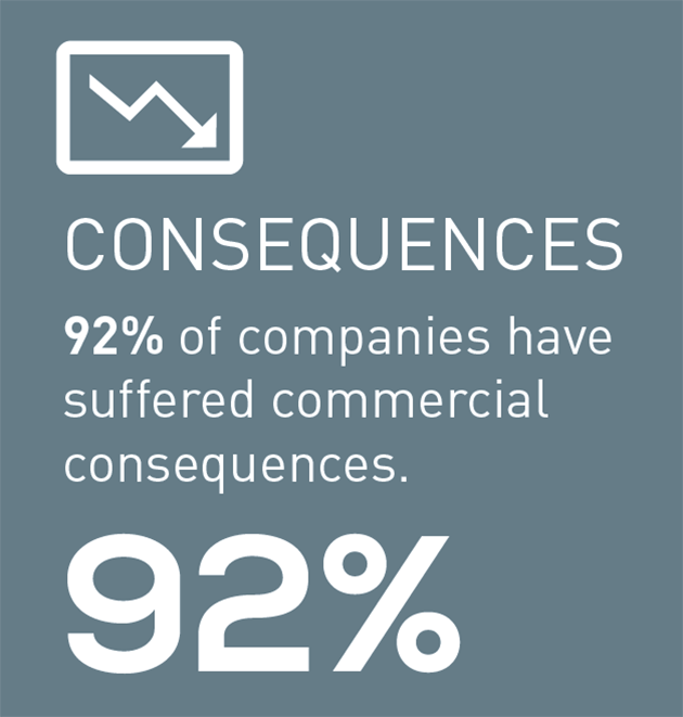 Data Security Confidence Index 2016 - Breach Consequences Stat
