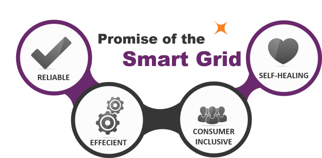 Smart Grid Benefits
