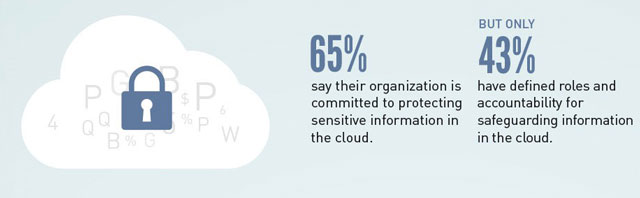 Cloud Security Study - Featured Image
