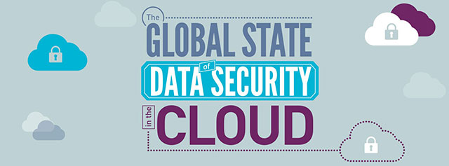 Global Cloud Security Study 2016