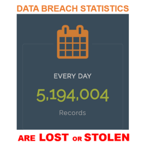 Data Breach Stats