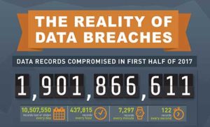 Data Breaches 2017