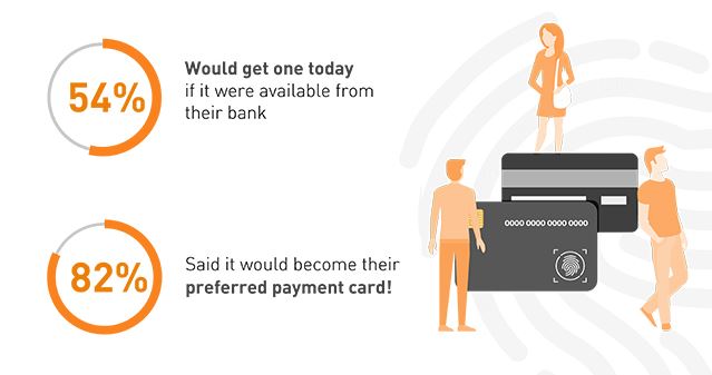 Consumer requirements of the new biometric payment card